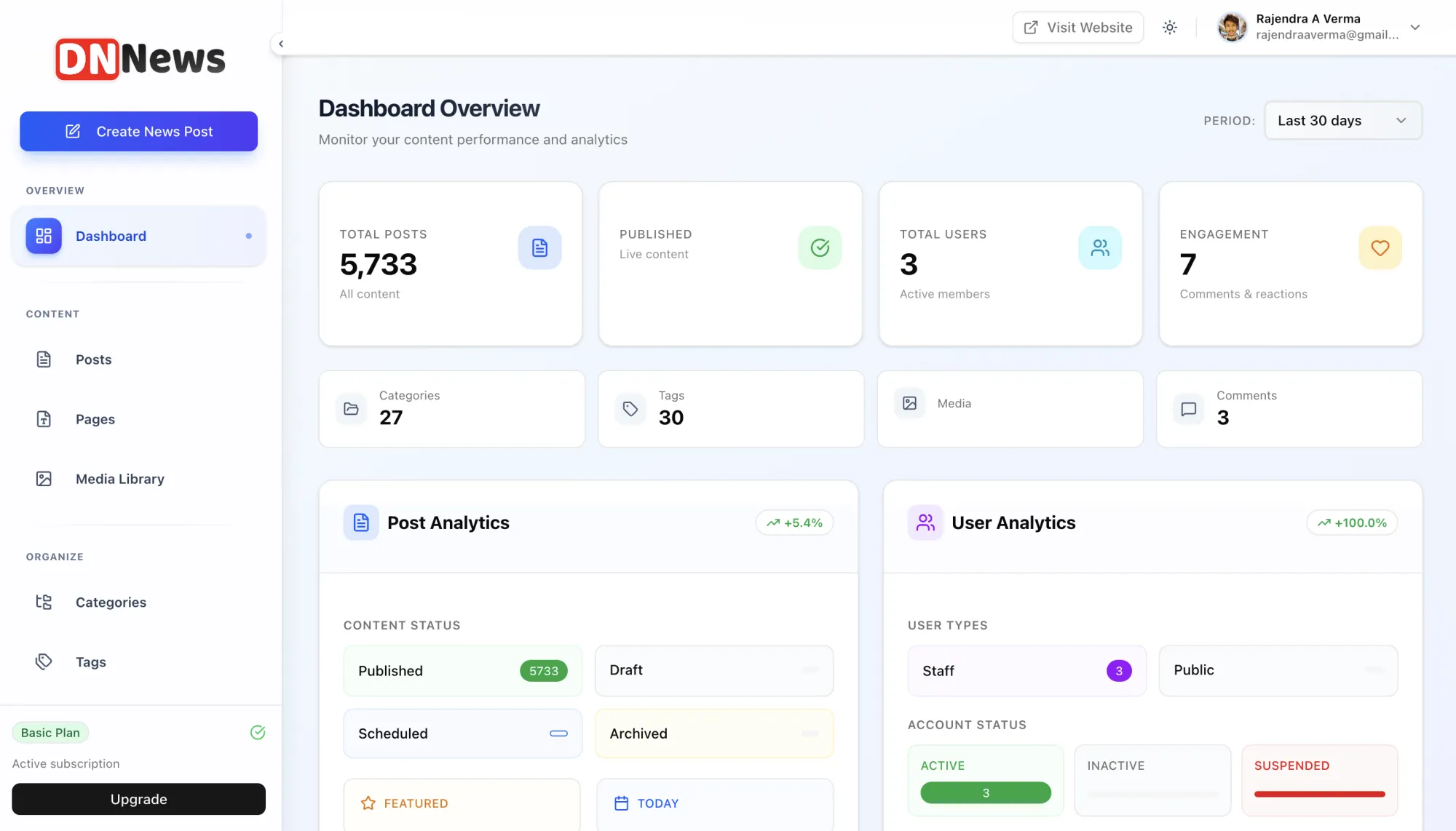 Piccozone dashboard — page views, top ख़बरें और पाठकों के आंकड़े